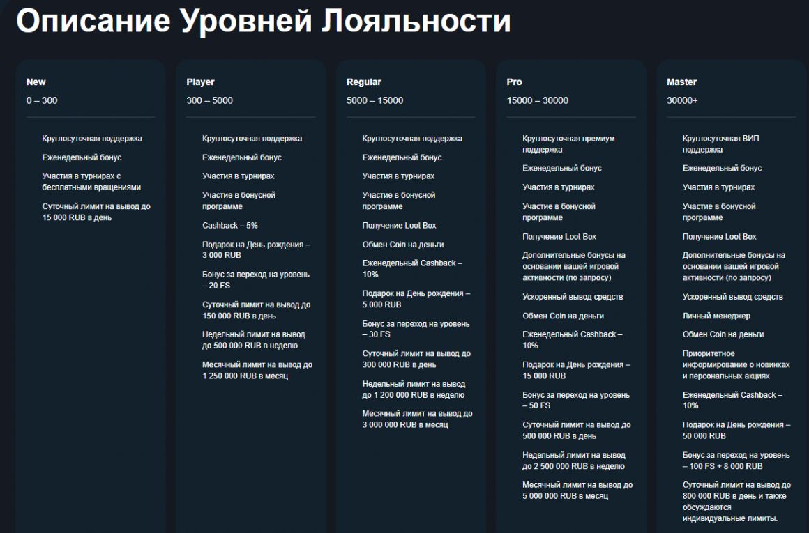 Описание уровней лояльности Gama казино Описание уровней лояльности Gama казино
